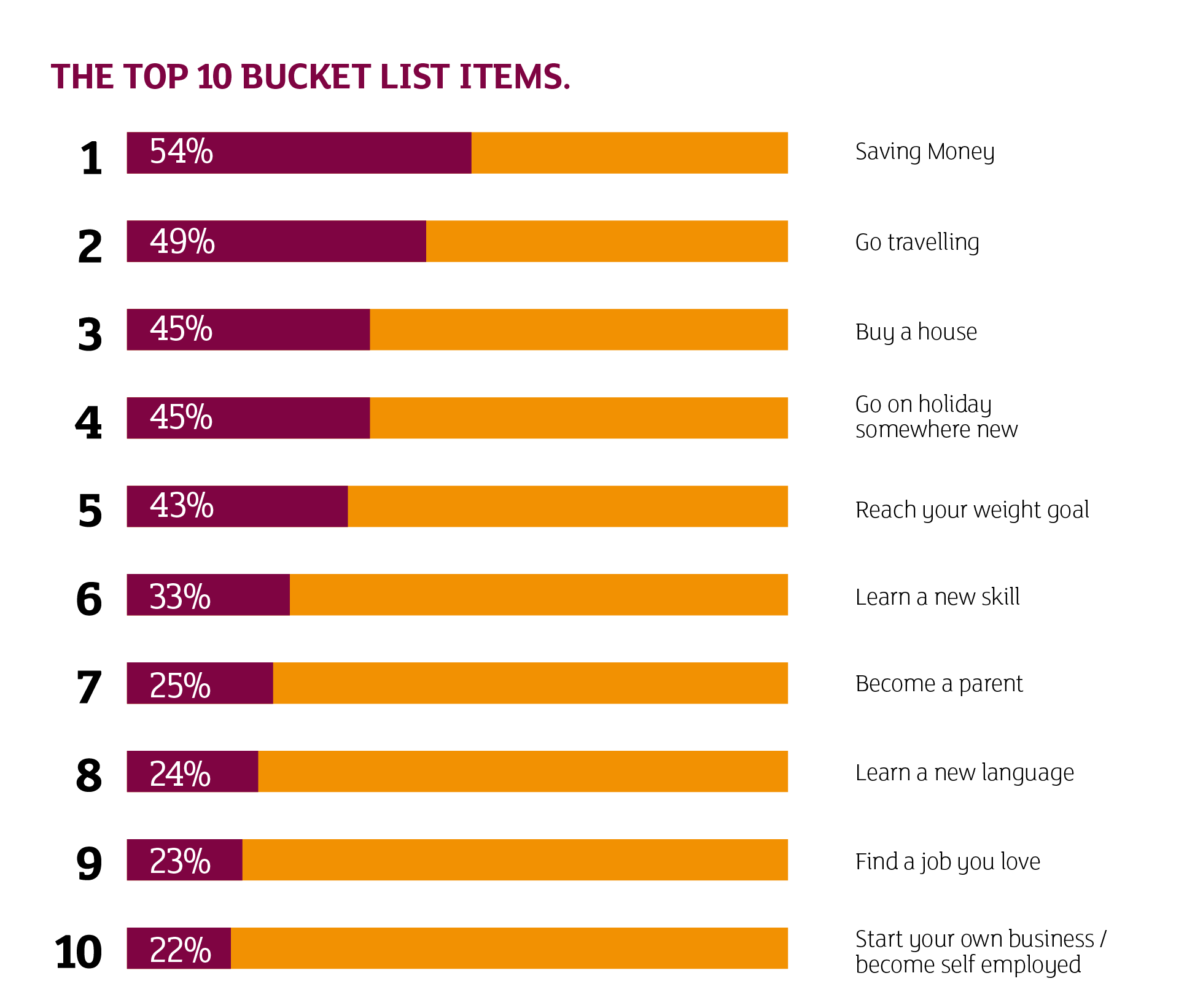 survey-reveals-most-popular-bucket-list-ideas-sainsbury-s-bank