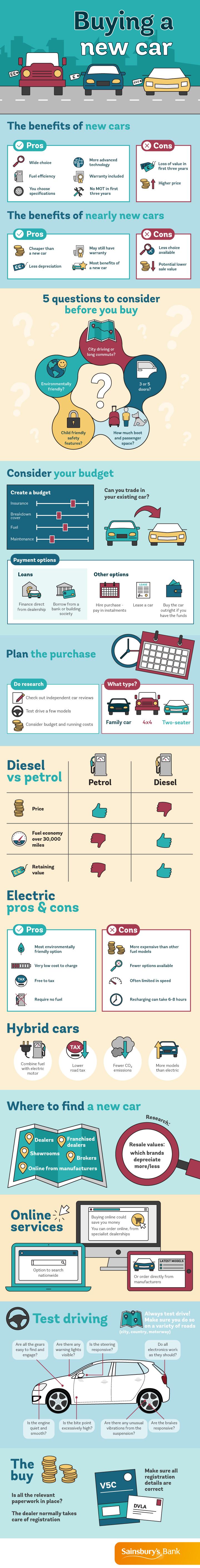 Visual guide to buying a new car