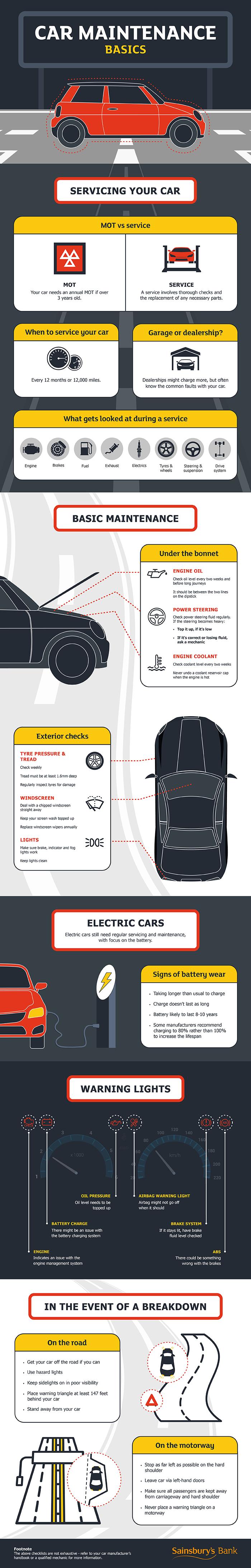 Car maintenance basics Infographic from Sainsburys Bank