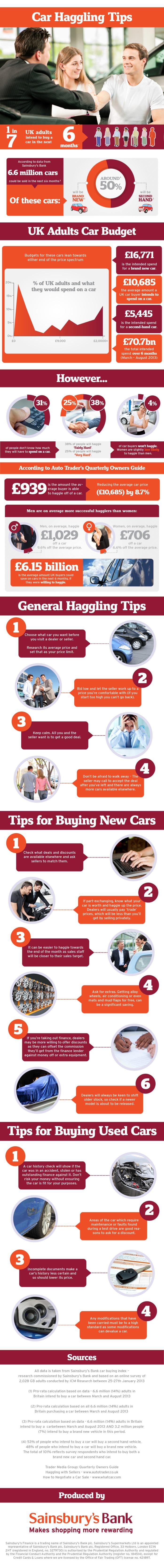 car haggling infographic