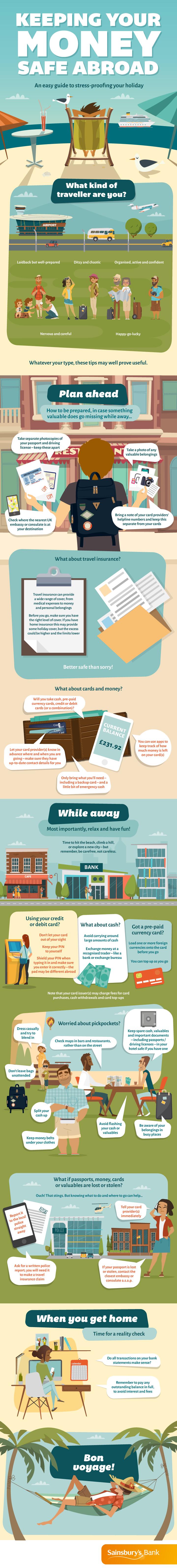 Visual guide to keeping your money safe abroad 