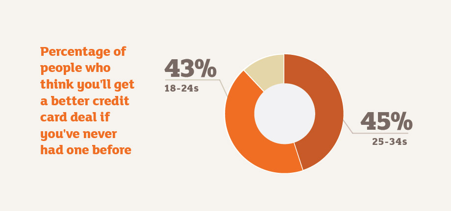 credit-card-myths-busted-1