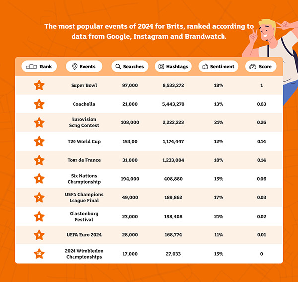 Chart showing data for each of the criteria and the numbers and the % for each one