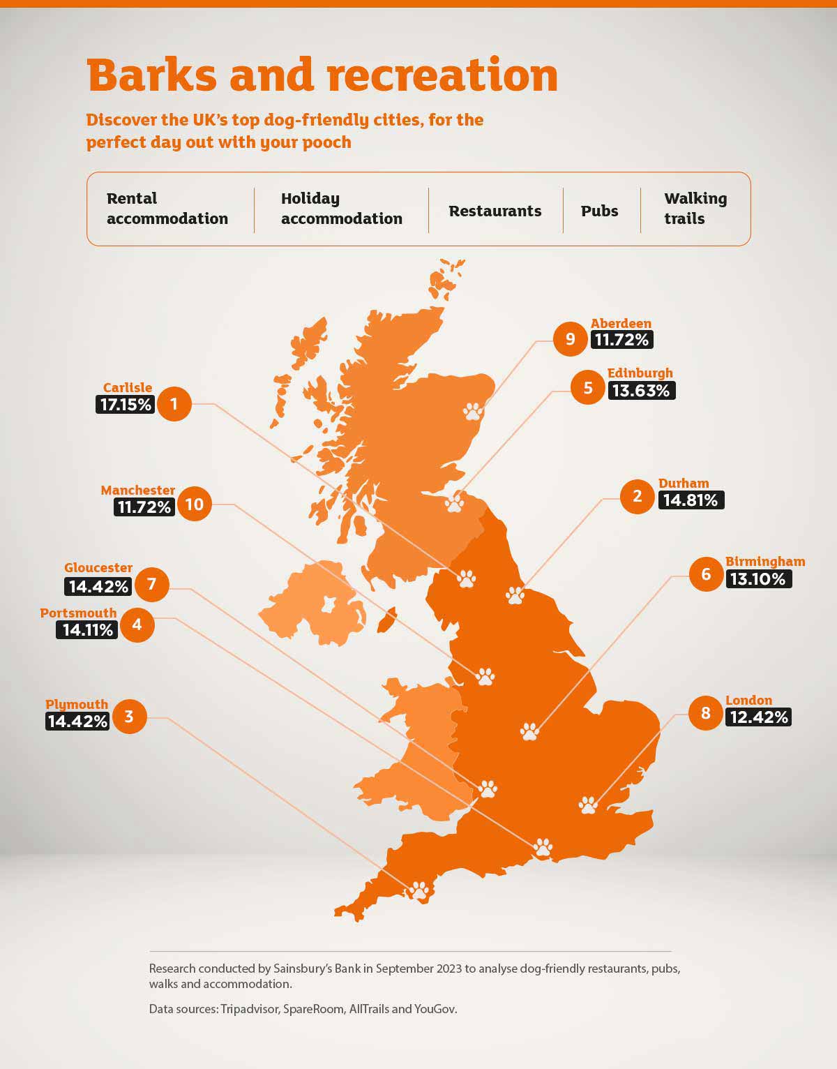 uk’s top dog friendly cities map